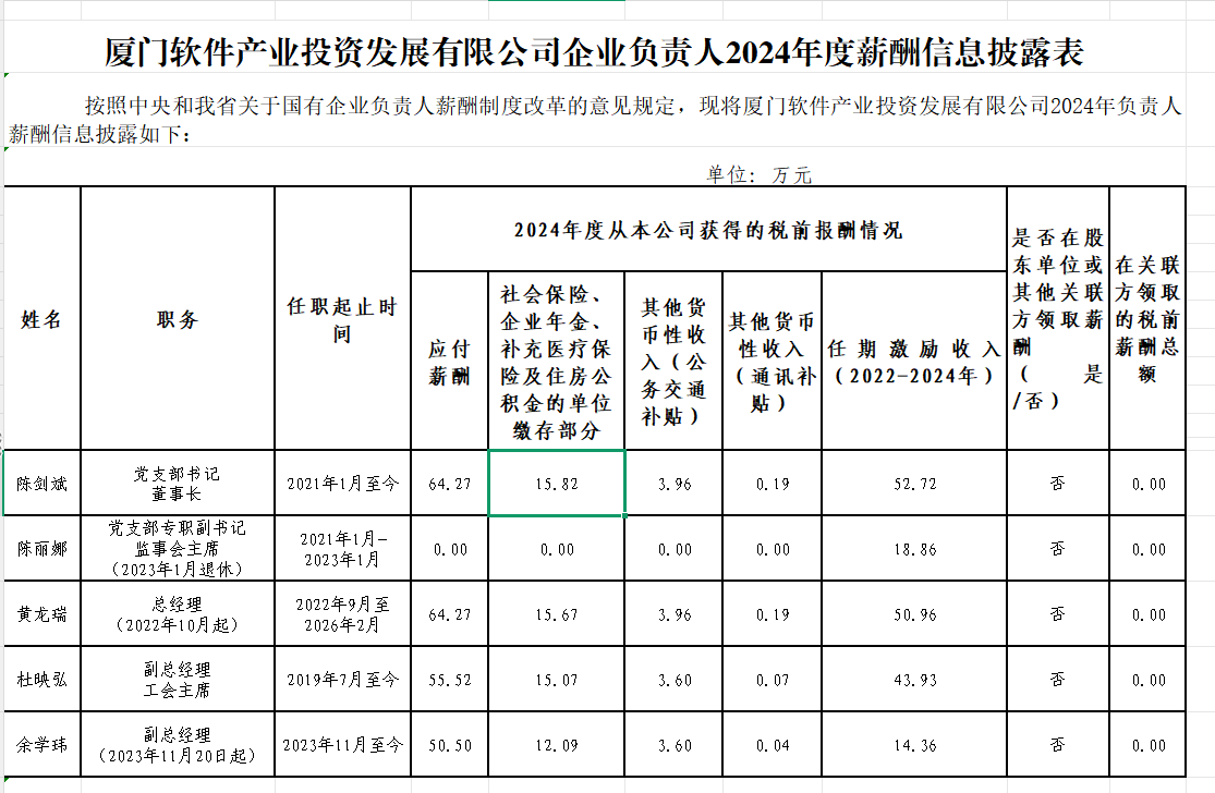 人2024年度新酬信息披露表.png