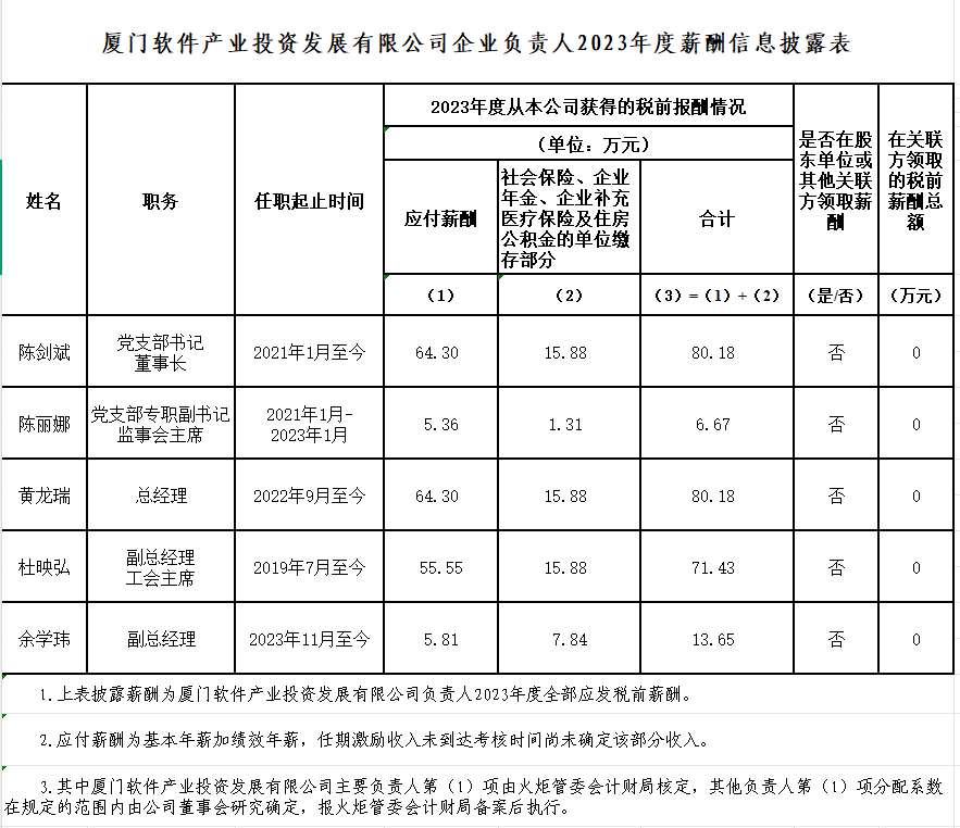 信息披露250205.png
